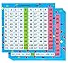1-120 Number Charts for Counting, Hundreds Chart for Students (4.7x5 in, 42 Pack)