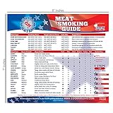 BEST Magnetic Meat Smoking Wood Temperature Guide Chart For Outdoor And Indoor Use - 20 Flavor Profiles & Strengths For Smoker Box - Smoke Chips Chunks Logs Pellets For The Perfect BBQ