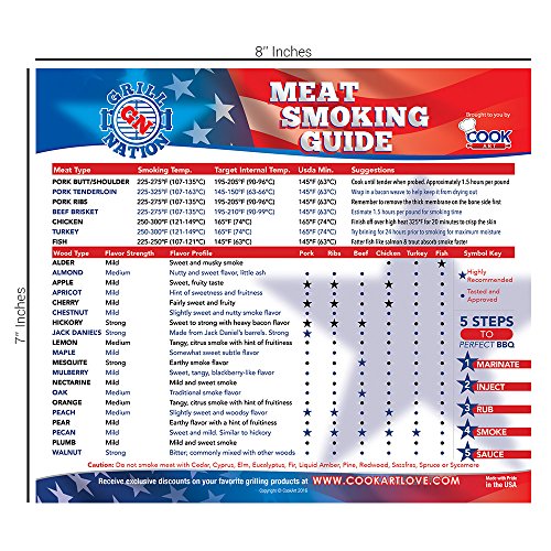BEST Magnetic Meat Smoking Wood Temperature Guide Chart For Outdoor And Indoor Use - 20 Flavor Profiles & Strengths For Smoker Box - Smoke Chips Chunks Logs Pellets For The Perfect BBQ