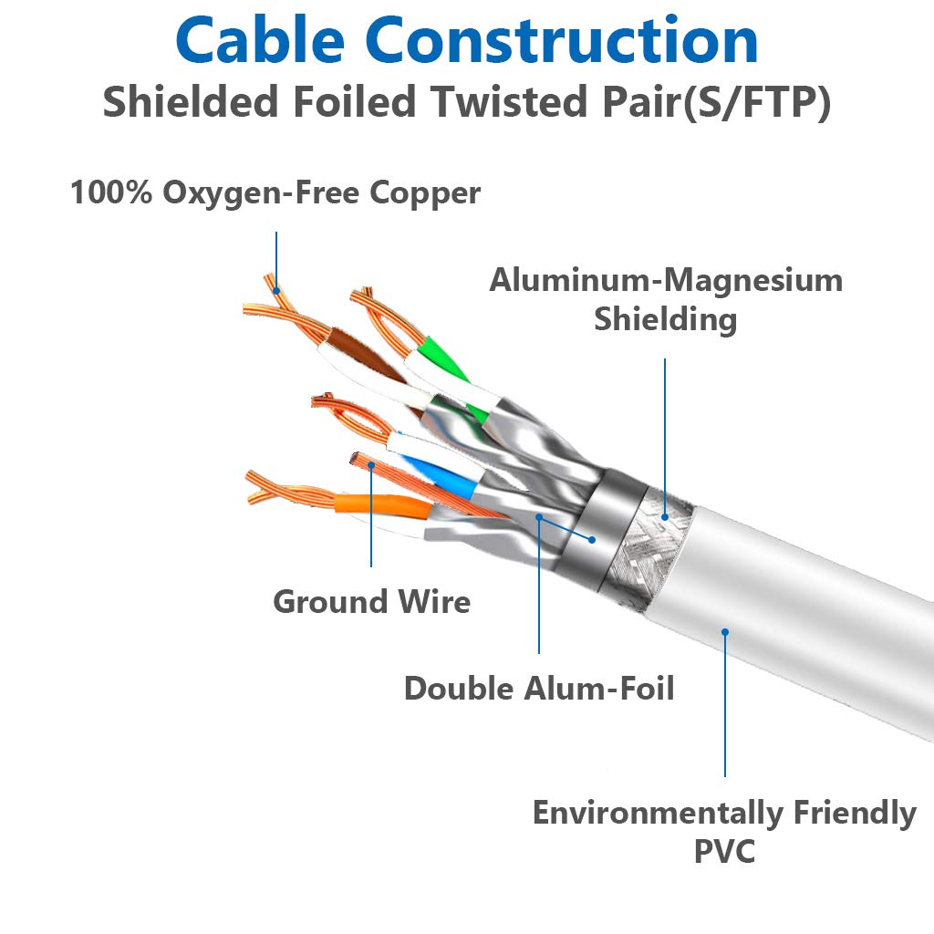 Cat 8 Ethernet Cable 50 ft Internet Network LAN Cable High Speed 2000Mhz 40Gbps RJ45 Cables for Gaming, Xbox, PS4, Modem, Router - Compatible for Cat7/Cat6e/Cat5e Network - White: Industrial & Scientific