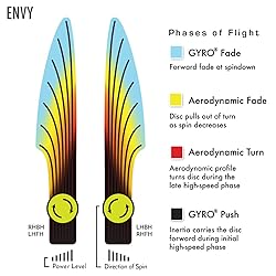 Axiom Discs Cosmic Electron Envy (Medium) Disc Golf