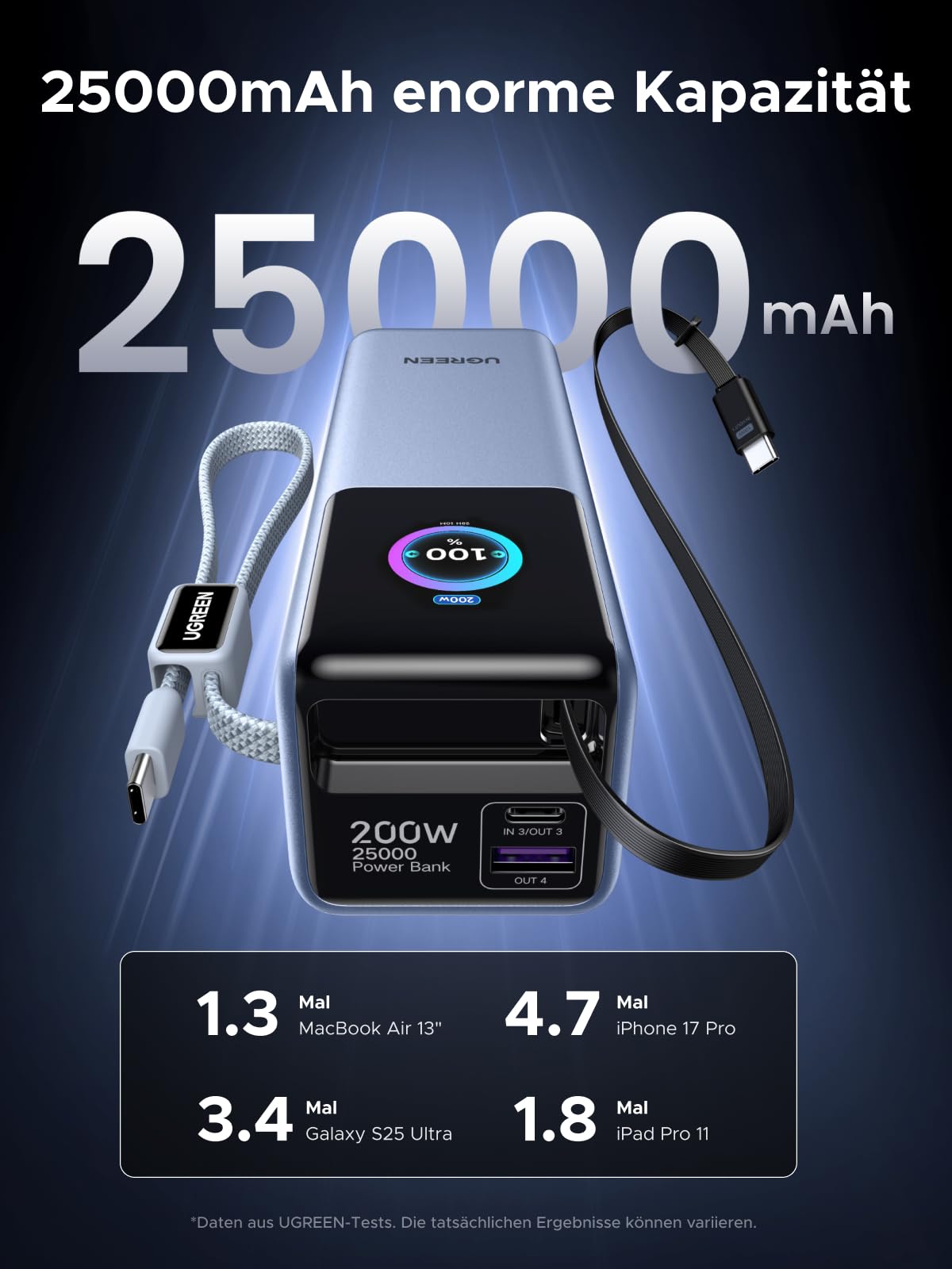 UGREEN Nexode Pro Power Bank, 25000mAh 200W Max Schnellladen mit 68cm einziehbares Kabel & USB-C Kabel, Kompatibel mit MacBook Pro, Dell XPS, Lenovo, HP Laptops, iPad Pro, Galaxy S25 Ultra, iPhone 17 2