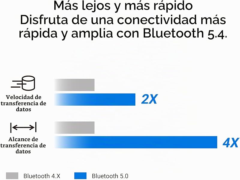 USB-BT540 - Adaptador Bluetooth 5.4, hasta 7 Dispositivos, Ultracompacto, EDR y BLE, LE Audio, Compatible con Windows 11/10/8.1 y Linux para Ordenadores de sobremesa y portátiles