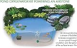 Blagdon Pond Water Oxygenator Kit 1 Outlet Aeration Pump 1000 L Green view 6