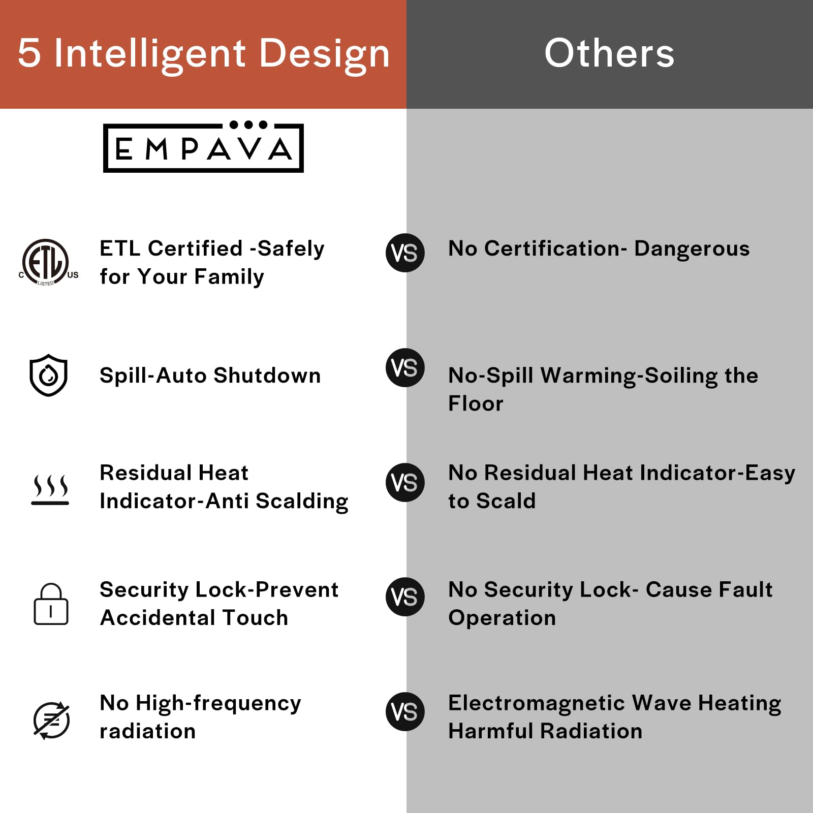 Empava Electric Cooktop, 30 inch 4 Burners, Built in Radiant Stove, Including Dual Zone Element, Ceramic Glass Smooth Surface in Black, ETL Certified, All Kinds of Cookware, 220-240V, No Plug