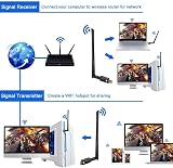 HDAKDDHG WiFi Adapter 1300Mbps Bluetooth 5.0 USB 3.0 5GHz 2.4GHz AC view 2