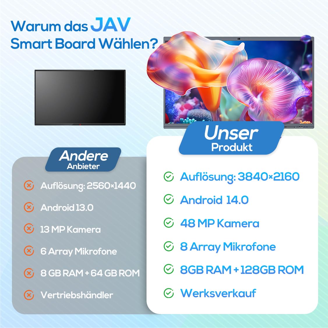 JAV Smart Board 55 Zoll Interaktives Whiteboard 4K UHD Touchscreen Android 14 mit Google EDLA Zertifiziert Digitale Elektronische Whiteboard 8+128GB Eingebaute 48MP Kamera für Büro Schule 8