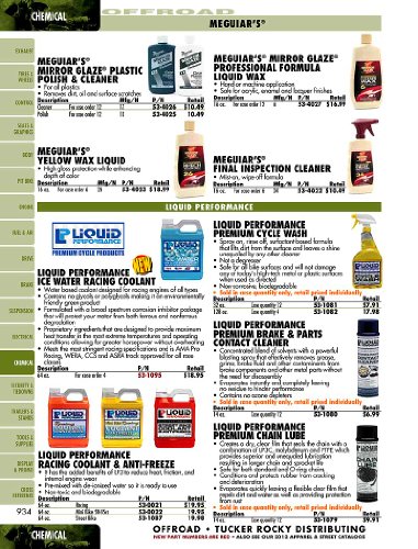 Liquid Performance Racing Coolant & Antifreeze (Single / 64oz)