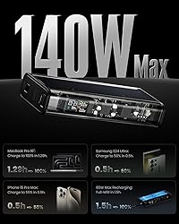 SHARGEEK 140 Power Bank, 140W Output 20000mAh