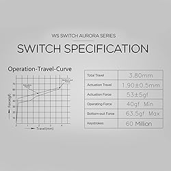 WS Mechanical Keyboard Switches 5 Pins PCB Mount