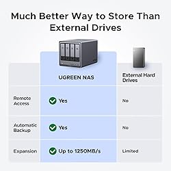 UGREEN NASync DXP4800 Plus 4-Bay Desktop NAS, Intel