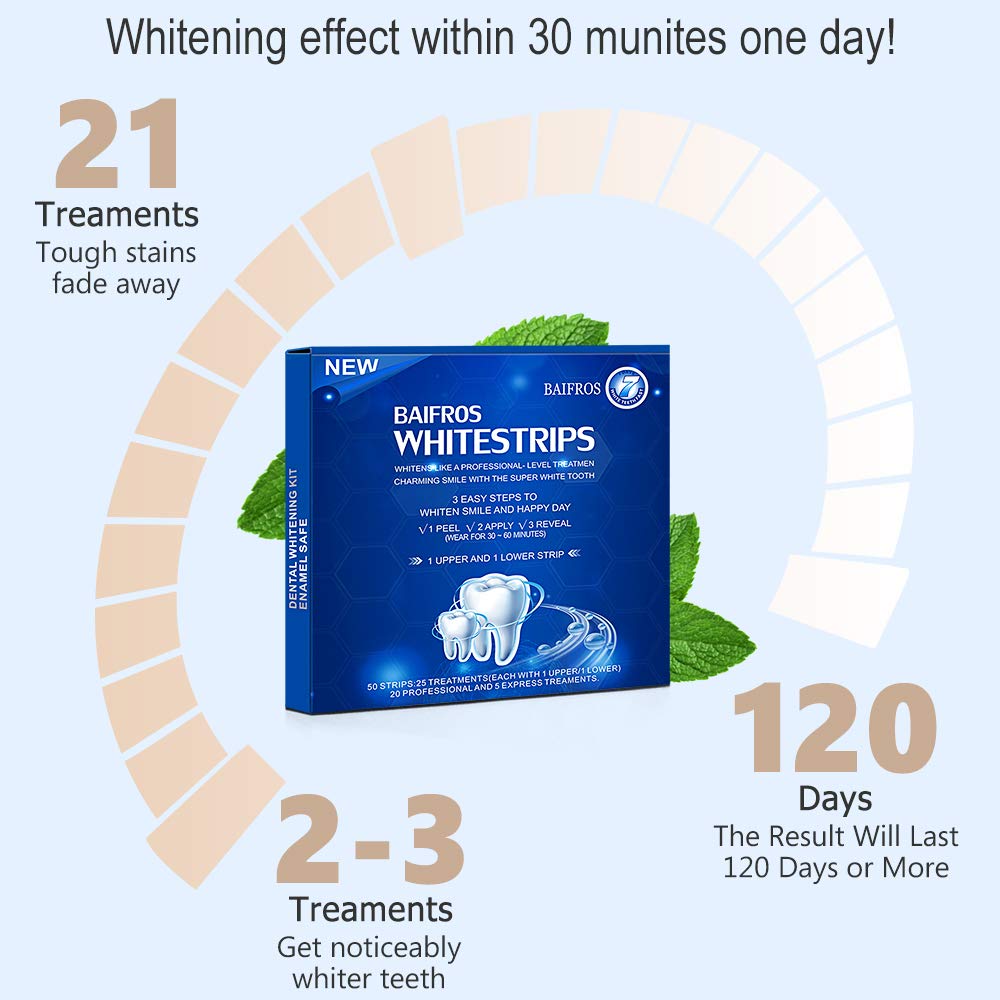 Teeth Whitening Strips for Teeth, BAIFROS 50 pcs Non-Slip 3D Dental Safe Formula White Strips for Teeth Whitening : Beauty