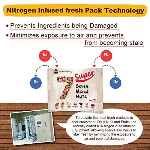 "Just Macadamias" (Raw), 2 LB, 32 Packs (1oz), No Additives, Unsalted