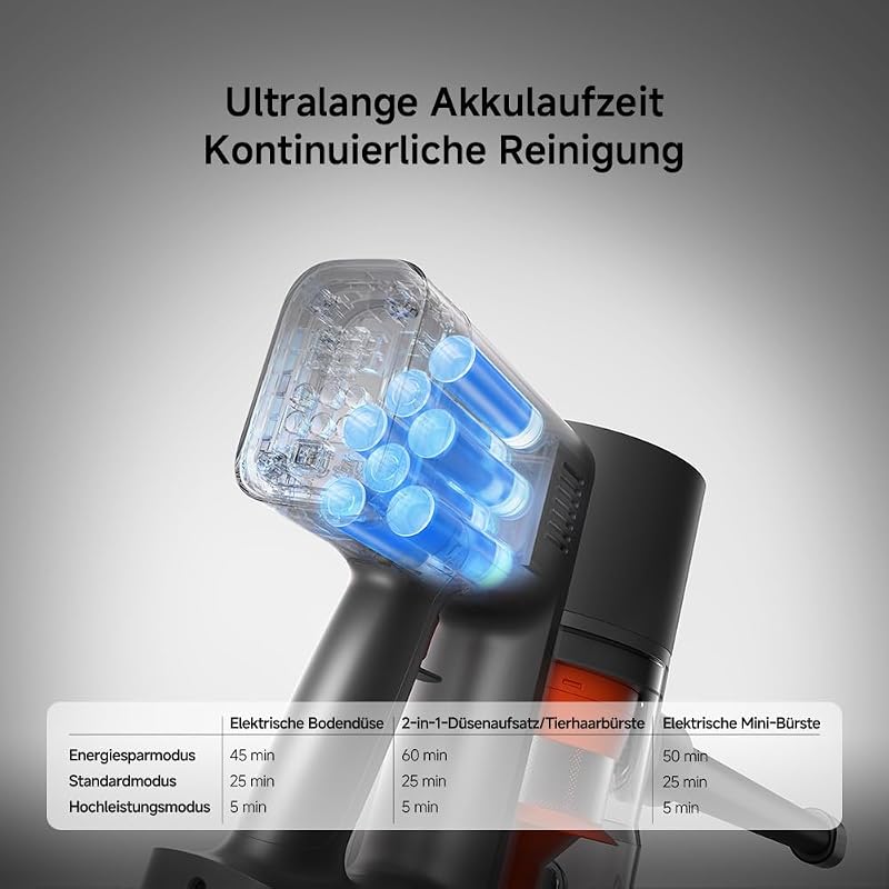G20 Max Akku-Staubsauger, 180 AW, bis zu 60 Min., LED-Display
