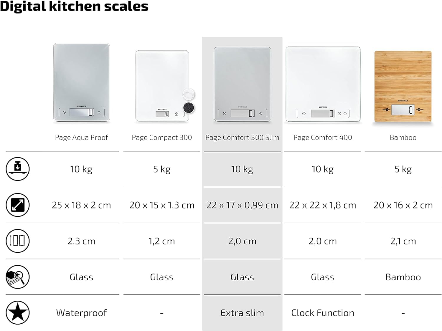 Soehnle Page Comfort Digital Kitchen Scale