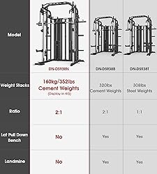 DONOW Smith Machine with Weight Stacks Power Cage