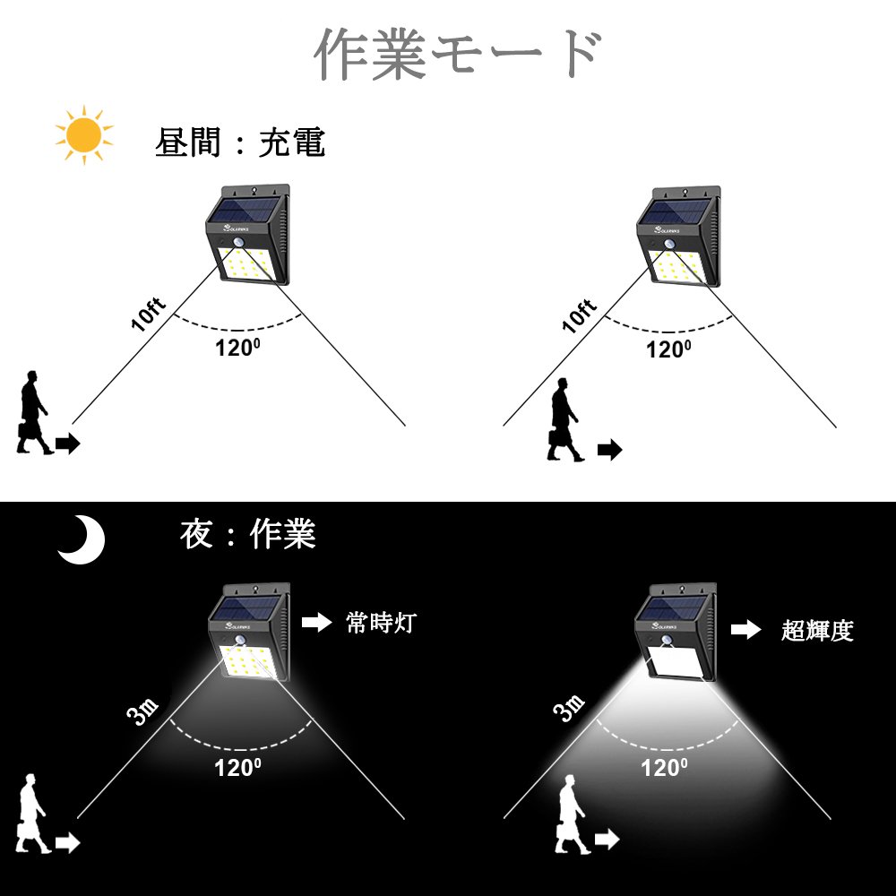 16LED ワイヤレス 人感 センサー ライト (屋外照明 夜間自動点灯), Solarmk® ソーラー 太陽発電 防水 壁掛け式 電気 (防犯防災 玄関 ガーデン 駐車場 庭 軒先 テラス ガレージ 対応)- ２点セット