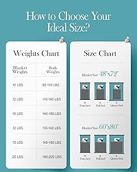 Topblan Weighted Blanket for Adults