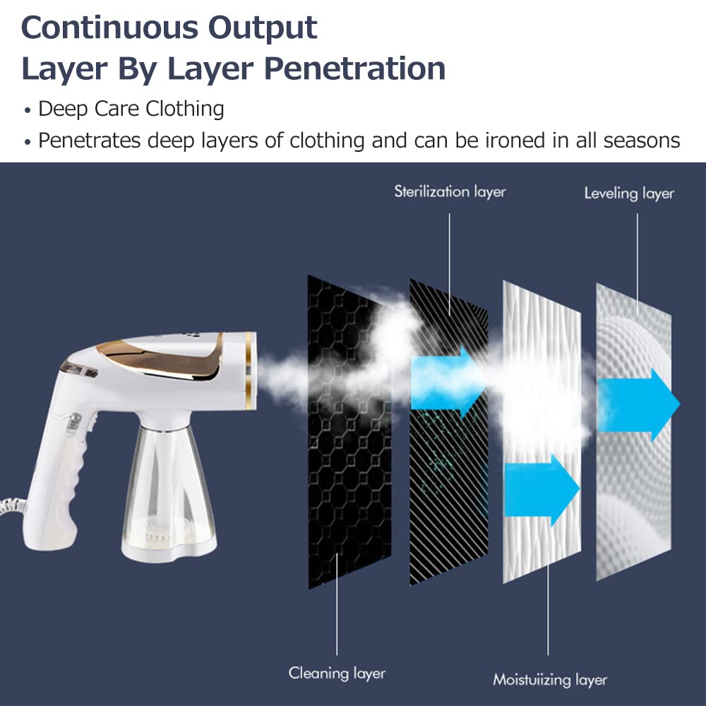 Irishom Garment Steamer Handheld Folding Household Mini Steam Iron 1600W Adjustable Temperature Ironing Machine for Travel