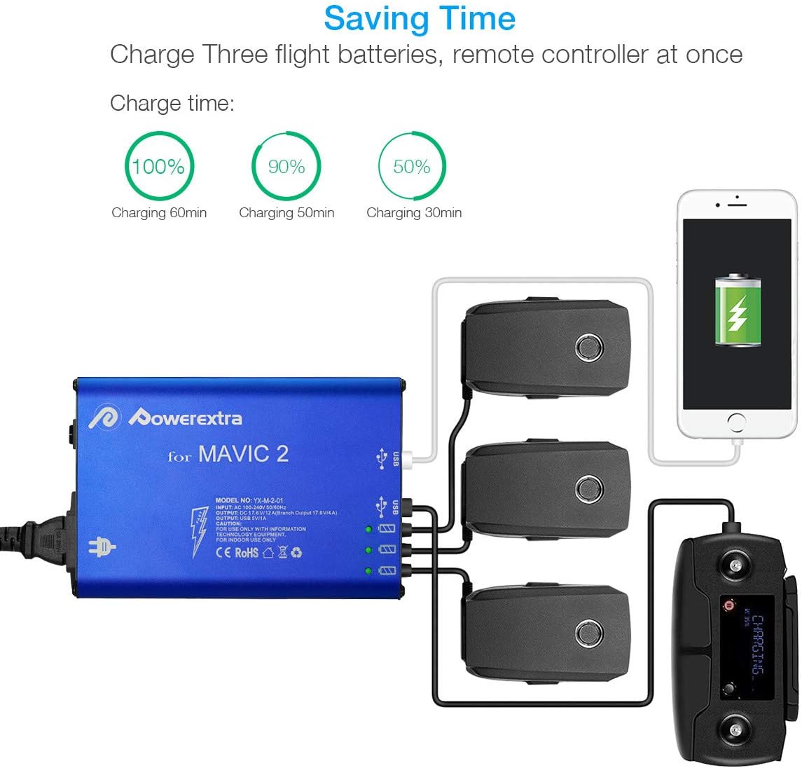 [Upgrade Grounded] Powerextra Mavic 2 Pro & Zoom Battery Charger, 5 in 1 Rapid Smart Battery Charger Hub (Charge 3 Batteries & 2 USB Ports Simultaneously) Compatible with DJI Mavic 2 Pro/Zoom: Toys & Games