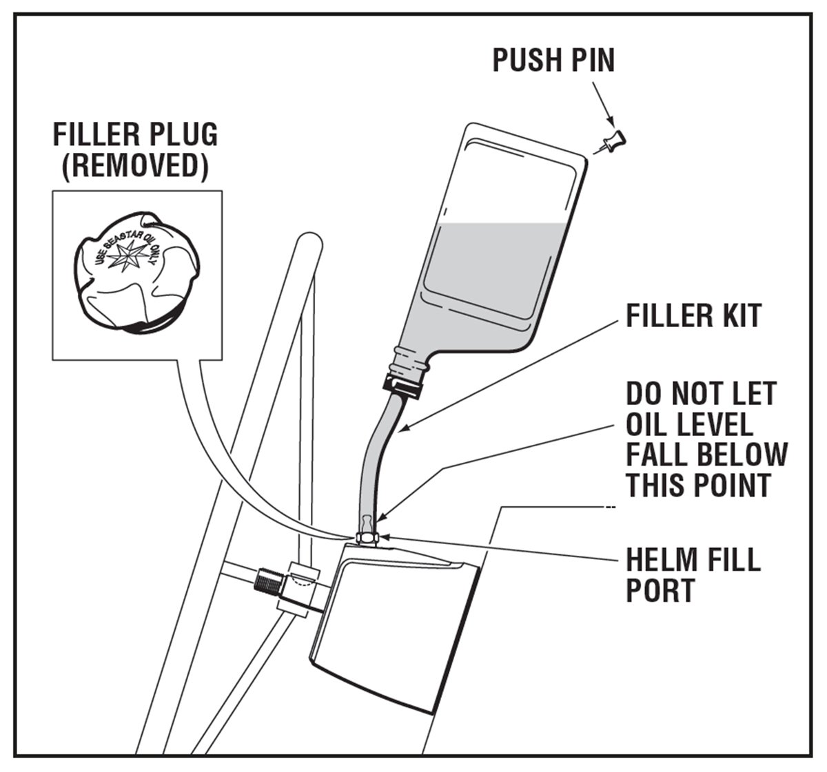 Amazon.com: SeaStar Solutions HA5438 Hydraulic Steering Filler Kit: Sports  & Outdoors