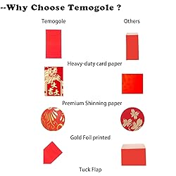 Red Envelopes Chinese New Year of The Dragon