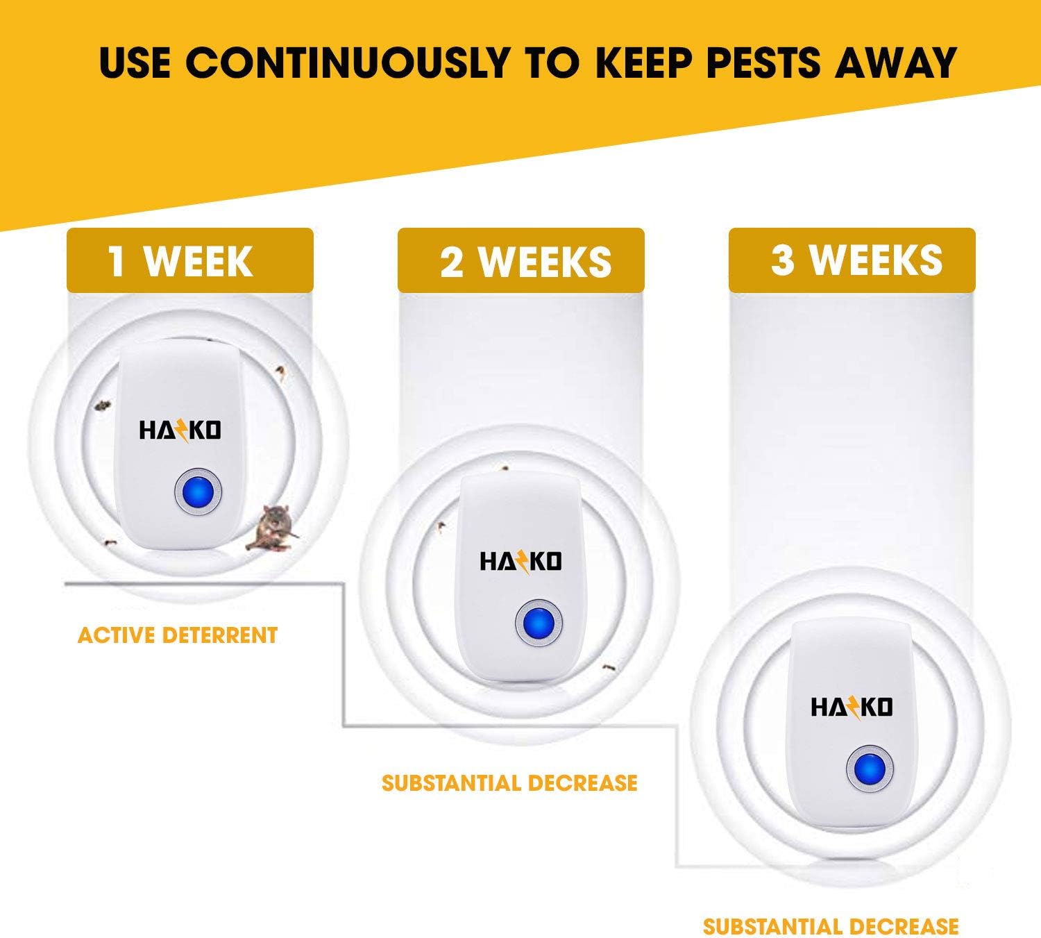 HAZKO Ultrasonic Pest Repellent - Ultrasound Pest Control for Spiders, Mosquitoes, Mice, Cockroaches, Rats, Bugs and Ants - Non-Toxic and Humane Insect Repellent (6 Packs): Garden & Outdoor