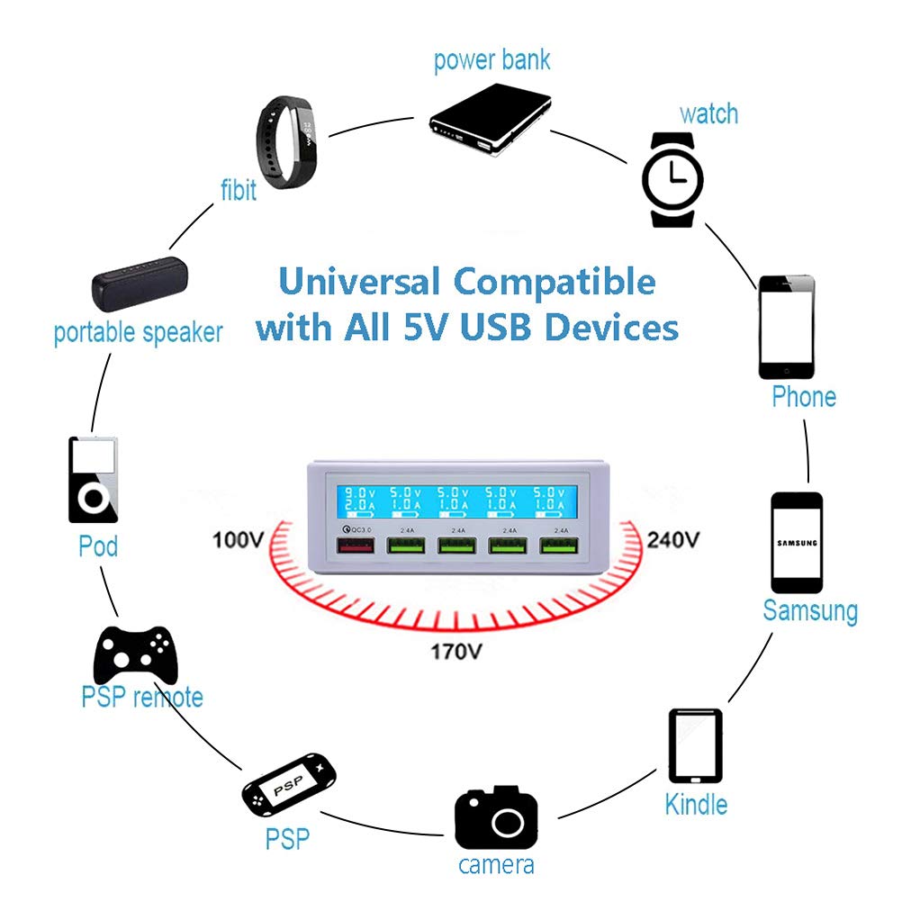 Multi USB Charger,50W 5 Port USB Fast Charger with QC 3.0 Quick Charge LCD Smart Charging Station Hub for Smartphone,Tablet,Power Bank and Multiple Devices (White)
