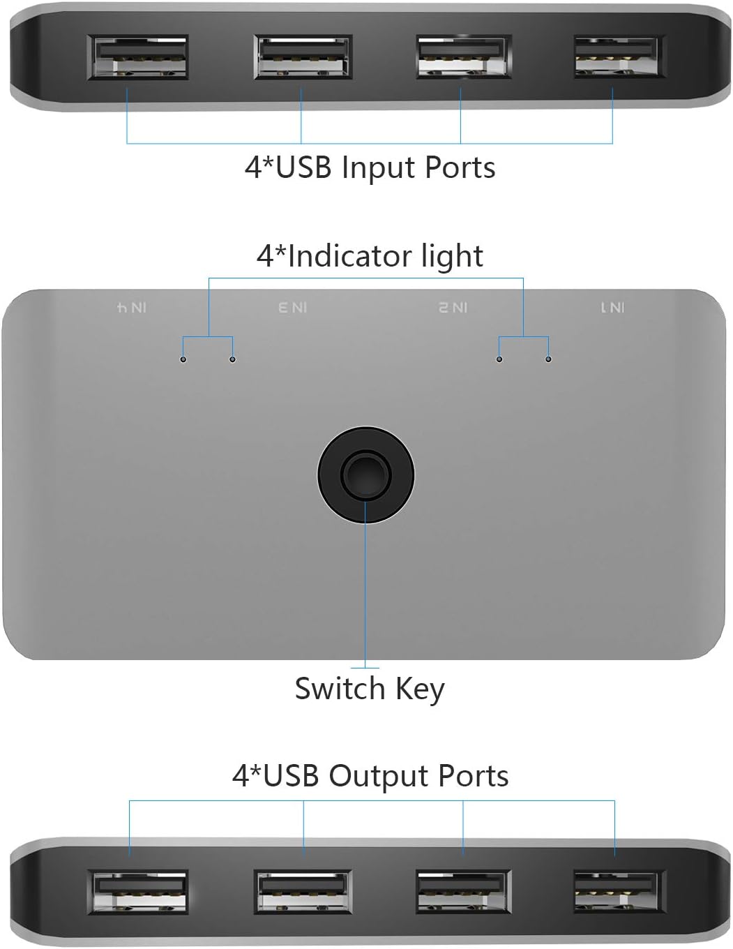 Rytaki USB Switch Selector for 4 Computers, 4 In 4 Output USB 2.0 ...