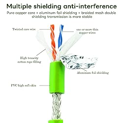 Lonlonty M12 to RJ45 Industrial Ethernet