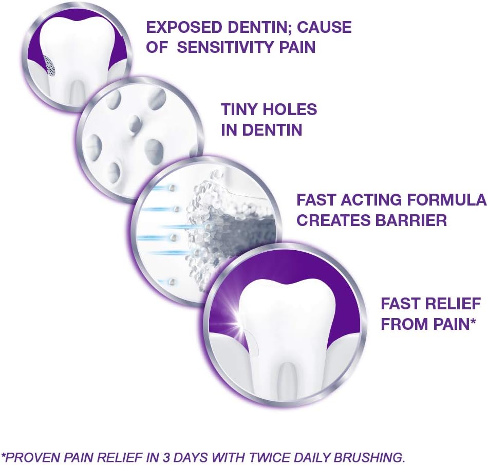Sensodyne Rapid Relief Sensitive Fluoride Toothpaste, Extra Fresh - 3.4 Ounces -Pack of 3 tubes : Beauty
