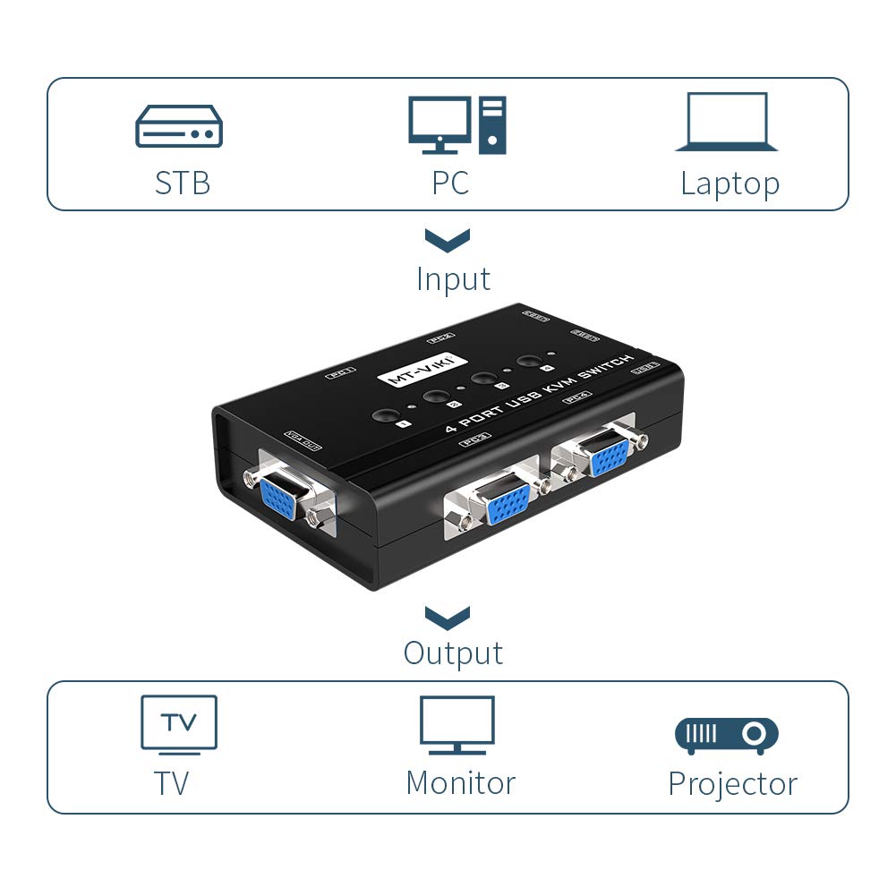 MT-VIKI KVM Switch VGA, 4 Port KVM Switch for 4 Computers Share One Monitor Keyboard Mouse Printer, 3 USB 2.0 Hub, Included 4 VGA KVM Cables