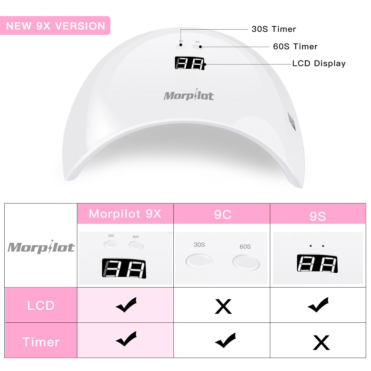 UV Nagellampe, Morpilot 24W UV-LED-Nageltrockner, Lichthärtungsgerät mit Timer und Automatische Sensor Portable Nageltrockner trocknen schnell Gel Nagellack Lampe