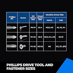 toolant 2 Inch Phillips Bit#2 Magnetic Anti Slip