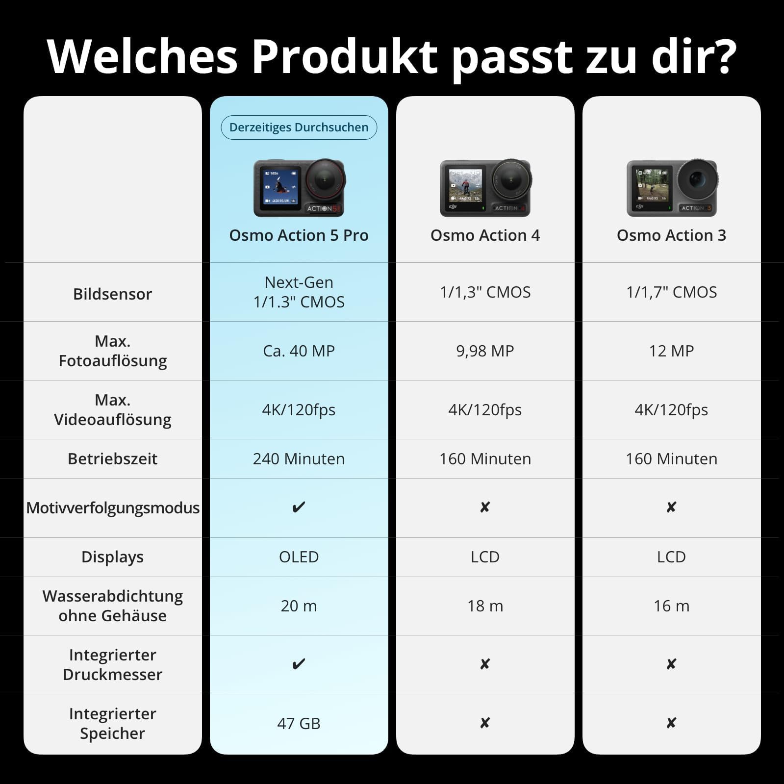 DJI Osmo Action 5 Pro Essential Combo, Action Cam 4K mit 1/1,3" Sensor, 4K/120fps Videokamera, Motivverfolgung, Stabilisierung, Kamera Dual OLED Touchscreens, Unterwasserkamera Ideal für Sport, Vlog 9