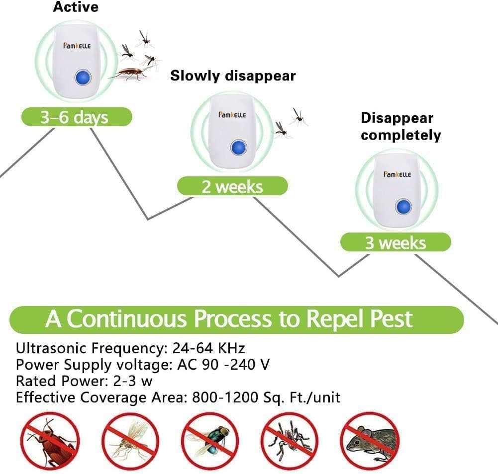 Pamkelle Ultrasonic Pest Repeller 6 Pack, Ultrasonic Pest Control, Electronic Indoor Pest Repellent Plug in, Pest Repeller for Living Room, Home, Bedroom, Bathroom, Kitchen, Office, Warehouse : Garden & Outdoor