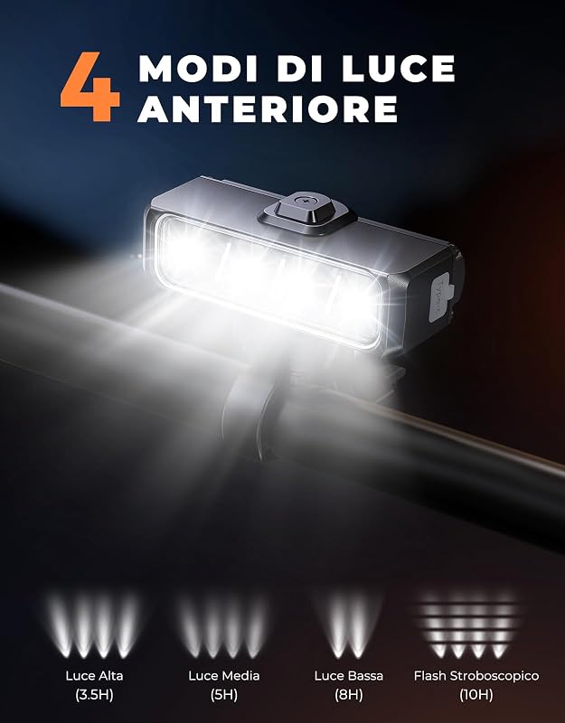 Luci Bicicletta LED, [Super Luminosa & Fascio Largo] Luci Bici