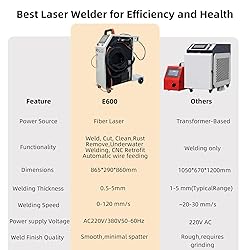 Laser Welder Machine 1500W(0.874mW), All-in-One