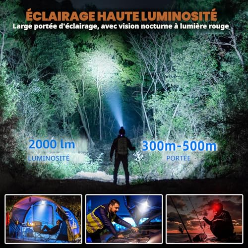Hyted Ultra Powerful 2 Pack 2000 Lumens USB Rechargeable Head Torch with Motion Sensor, Lightweight and Waterproof 14 Modes for Running, Camping, Fishing