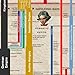 Timeline of European History
