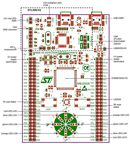 waveshare STM32 Discovery Kit for STM32 F3 Series with STM32F303 MCU STM32F3DISCOVERY On-Board ST-Link/V2 Cortex-M4 STM32 Development Board