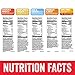 Hormel Compleats - Portion Control Variety Pack - Microwave Meals - No Refrigeration Needed (5 Pack)
