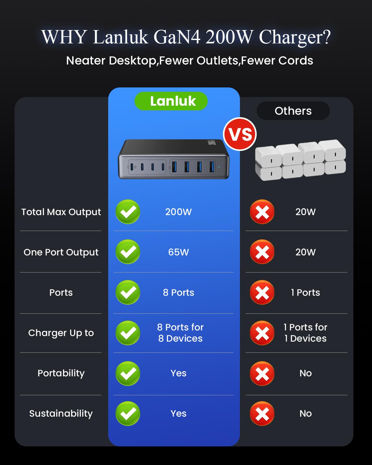 200W USB C Charger Block,GaN IV Charging Station 8 Ports,QC4.0 Fast Charging Station Hub+PD 65W USB C Laptop Charger Adapter Compatible with MacBook Air/Pro,DELL,iPhone 16/15,iPad,Steam Deck-Black