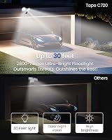 Tapo C720 Floodlight Outdoor Security Camera 2K QHD 2800-Lumen Wi Fi IP65 view 4