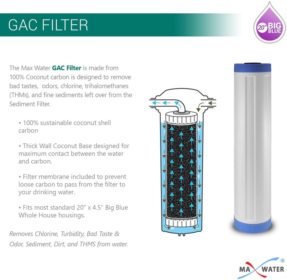 Industrial & Scientific Pressure Gauge Single O Ring Max Water 3 Stage
