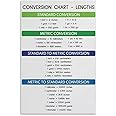 Amazon.com: LENGTH CONVERSION CHART, Educational Poster, Math, Rainbow ...