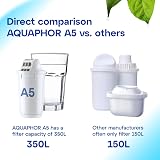 AQUAPHOR A5 Filter Cartridge 2 Pack for Provence Prestige Smile 350L view 8