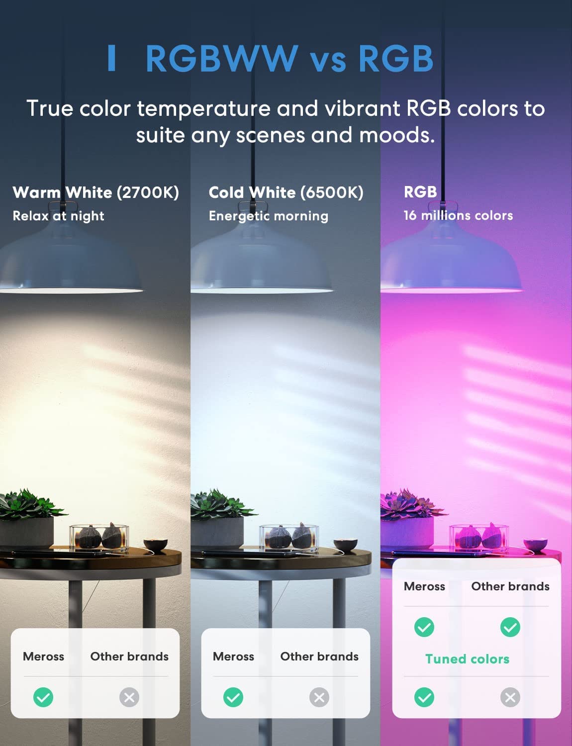 Meross Smart Light Bulb, BR30 Flood WiFi LED Bulbs Compatible with Apple HomeKit, Alexa, Google Assistant & SmartThings, Dimmable E26 Multicolor 2700K-6500K RGBCW, 1300 Lumens 100W Equivalent, 2 Pack