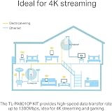 TP-Link TL- V2 Powerline Starter Kit 1300Mbps Gigabit UK Plug Renewed view 4