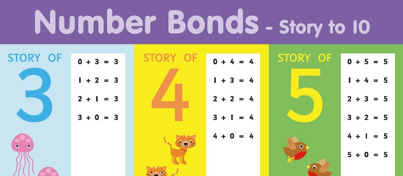 Little Wigwam Number Bonds Story To 10"No Tear Guarantee" Educational Poster (60 x 42cm), White, 60 x 42 cm - Image 4